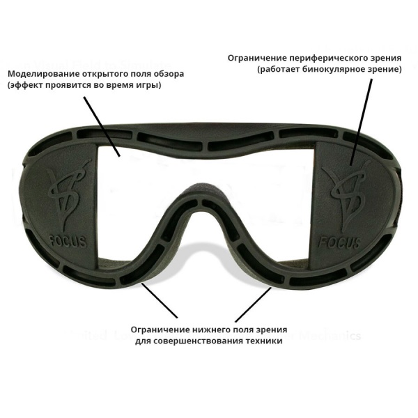 Спортивные очки тренажер Swivel Vision Спортивные очки тренажер Swivel Vision